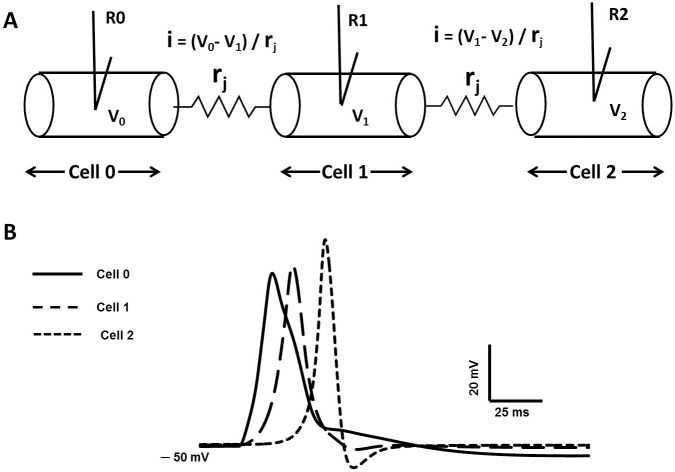 Fig 17