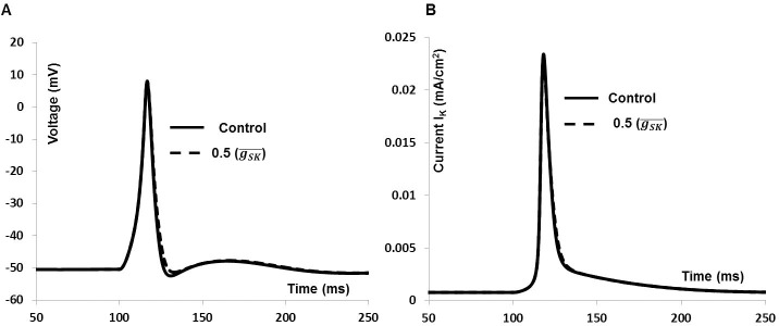 Fig 14