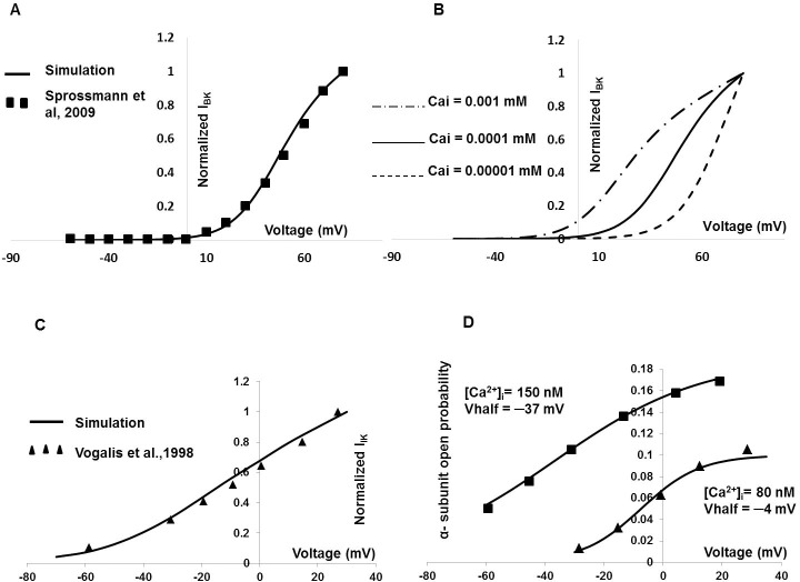 Fig 4