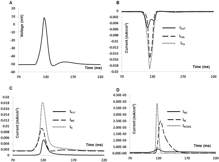 Fig 8