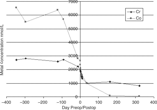 Figure 10