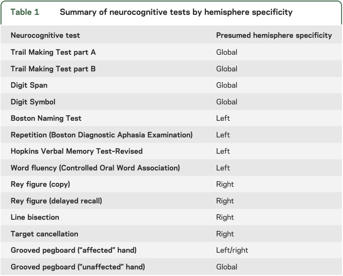 graphic file with name NEUROLOGY2013531772TT1.jpg