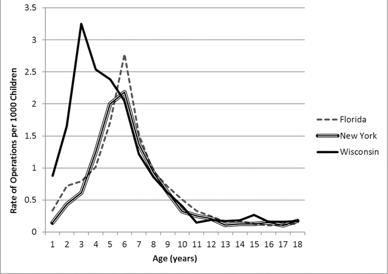 Figure 2: