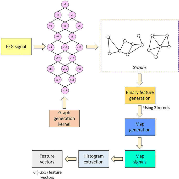 Fig. 3