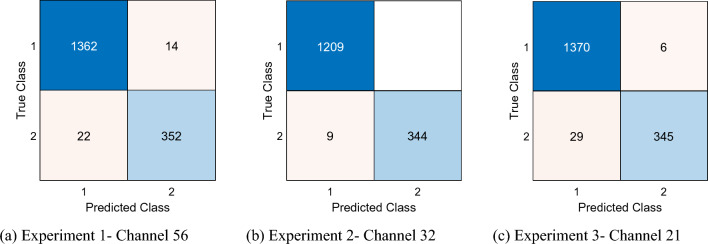 Fig. 6