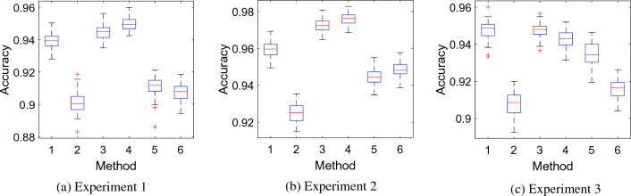 Fig. 8