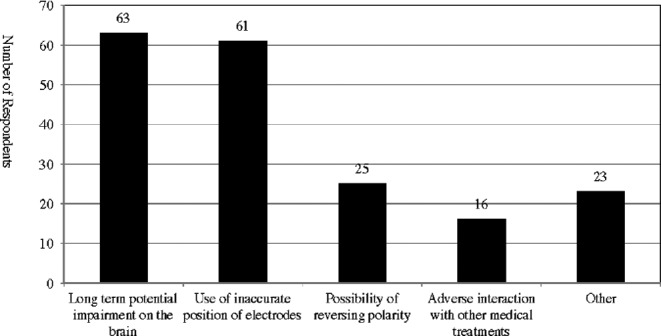 Figure 11.