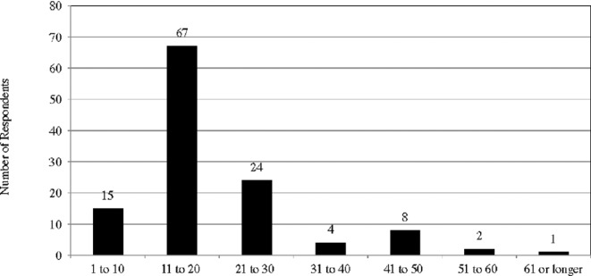 Figure 10.