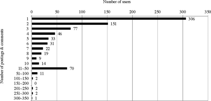 graphic file with name lsv017figc1.jpg