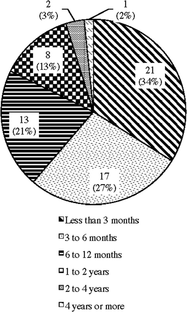 graphic file with name lsv017figd1.jpg