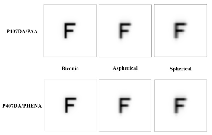 Figure 8