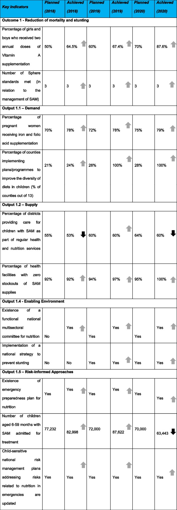 graphic file with name 12889_2022_14627_Tab1_HTML.jpg