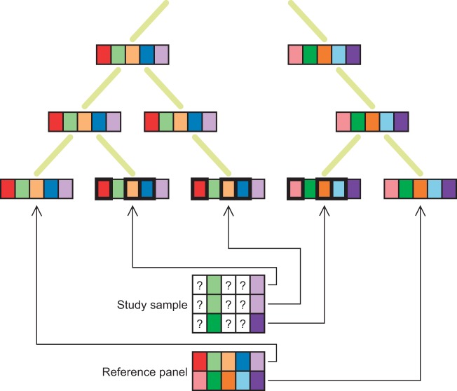 Figure 4.