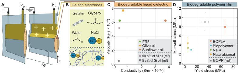 Fig. 2.