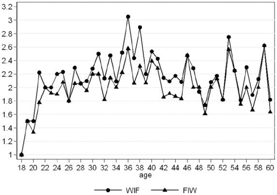 Figure 1.