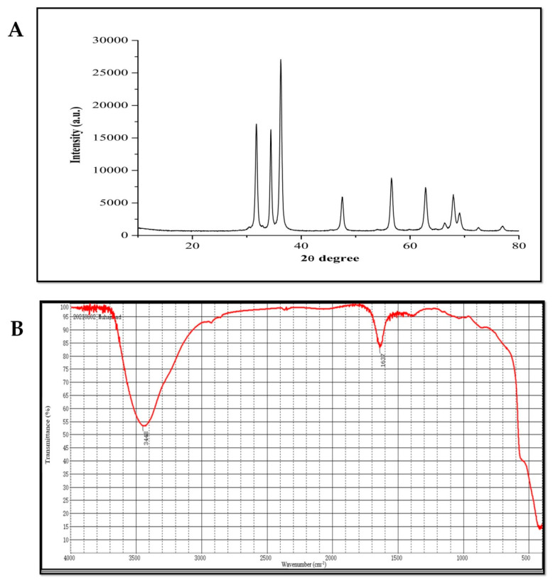 Figure 6