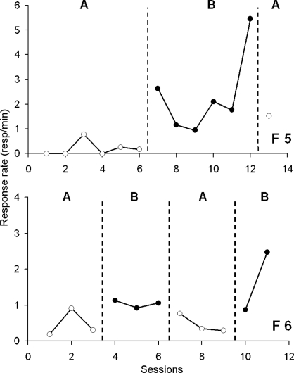 Fig 7