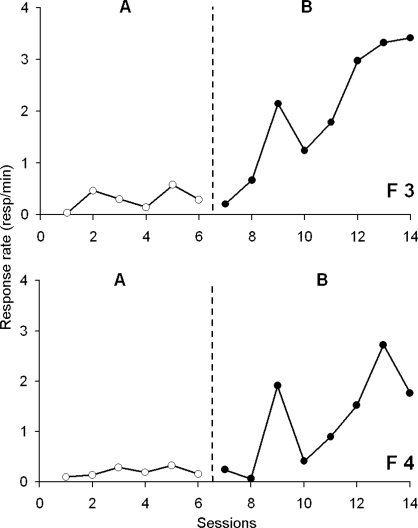 Fig 5