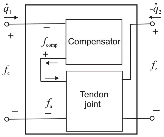 Fig. 5