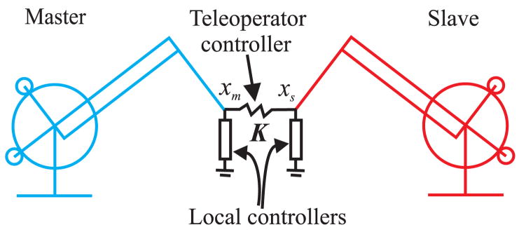 Fig. 1