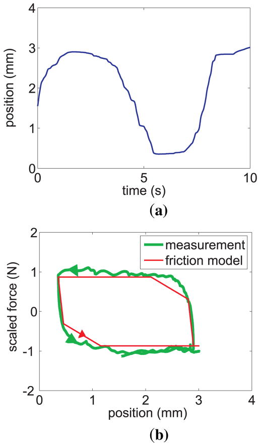 Fig. 8