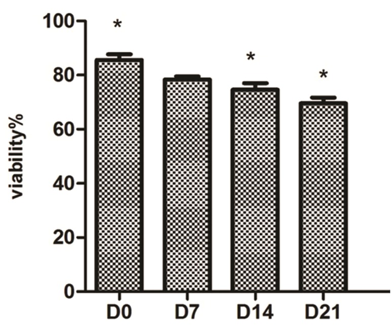 Fig.7