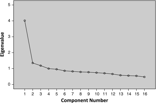 Fig. 2