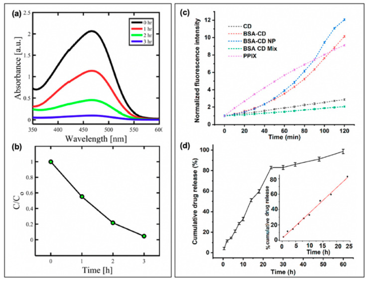 Figure 11