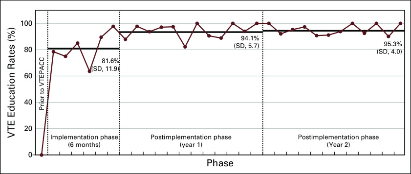 Fig 3.