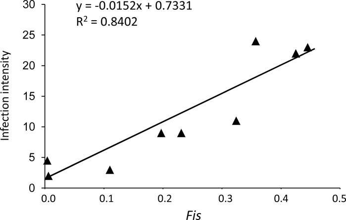 Fig 5