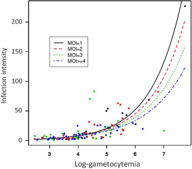 Fig 1