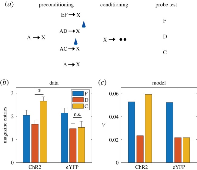 Figure 3.