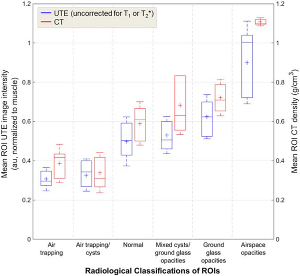 FIGURE 6: