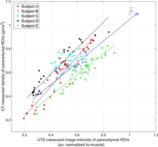 FIGURE 5: