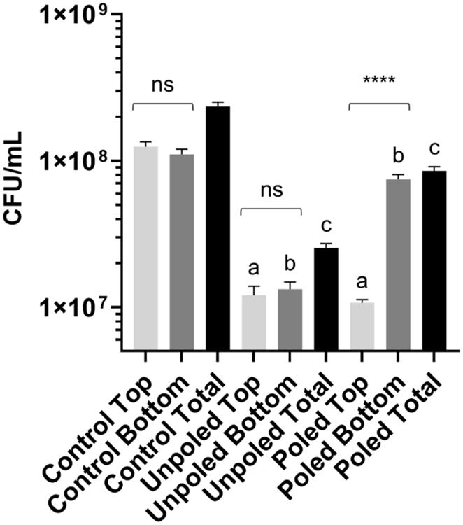 Figure 6.