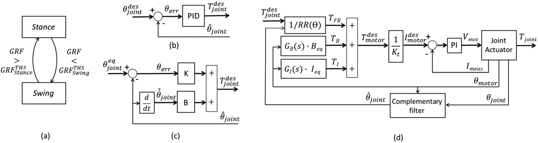 Fig.3.