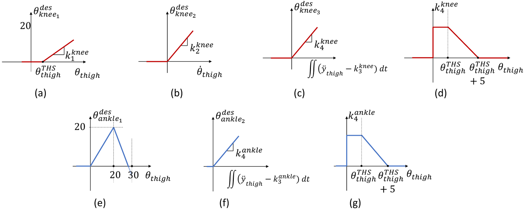 Fig.1.