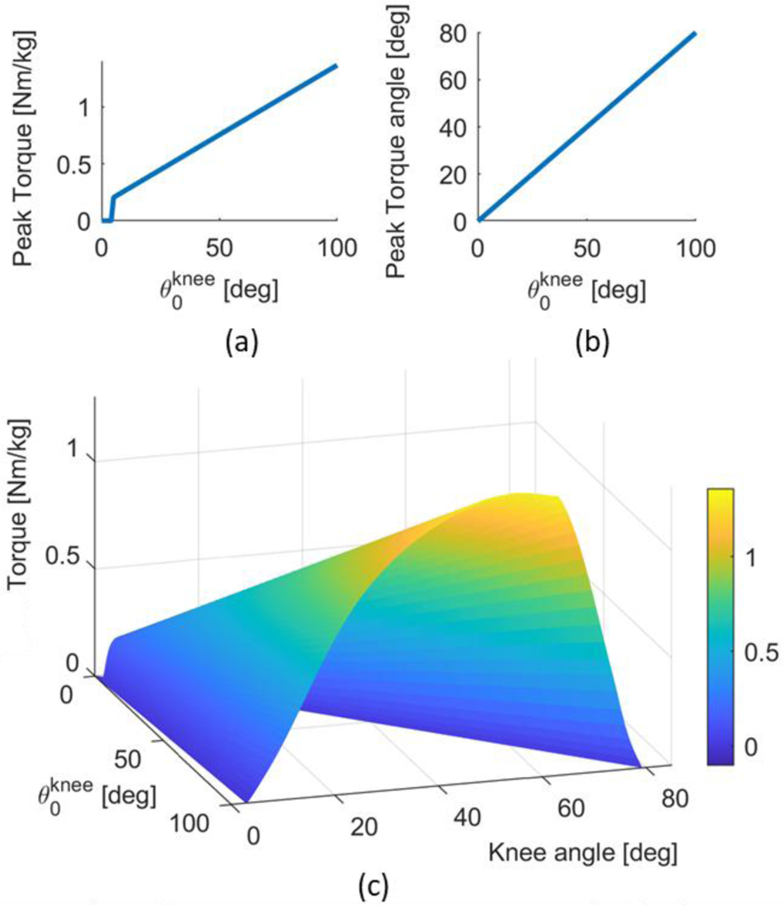 Fig.2.