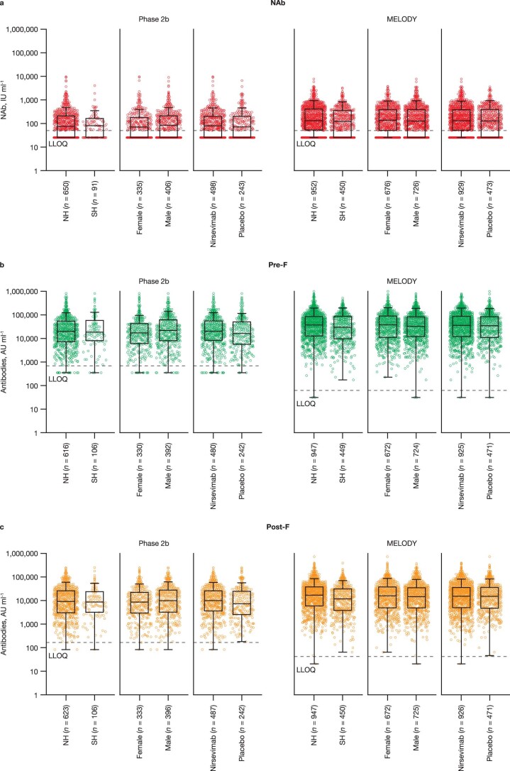 Extended Data Fig. 2