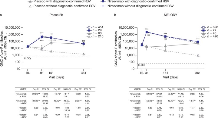 Extended Data Fig. 5