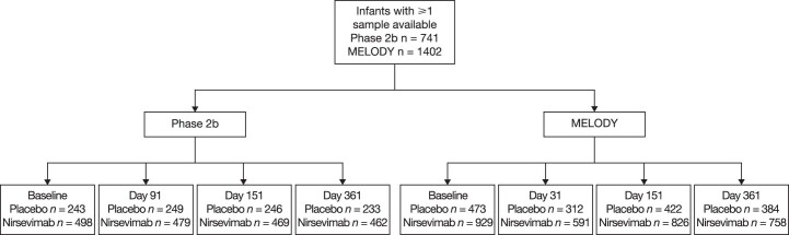 Extended Data Fig. 1