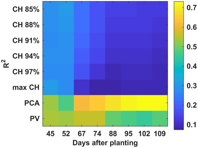 Figure 12