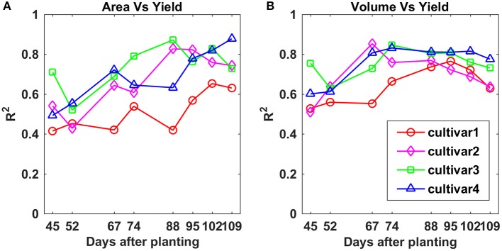 Figure 11