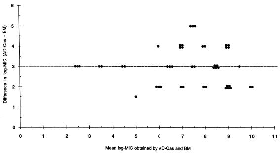 FIG. 1