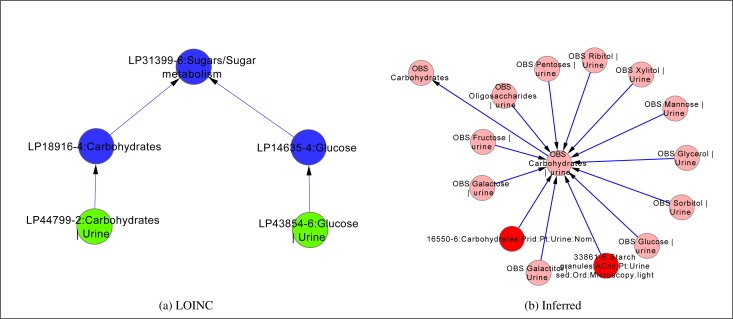 Figure 3: