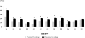 Fig 5