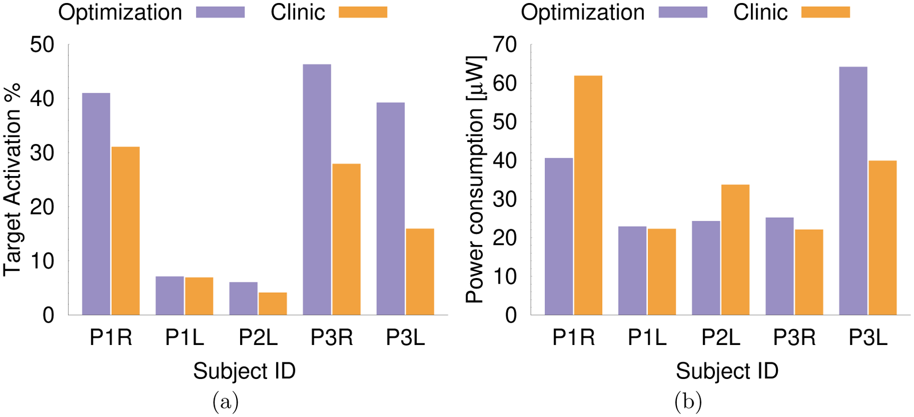 Figure 2: