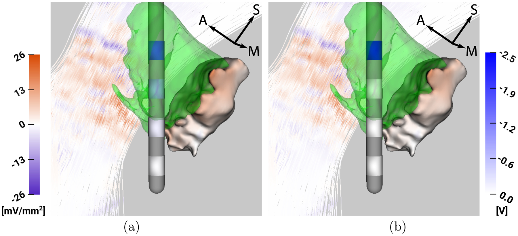 Figure 3: