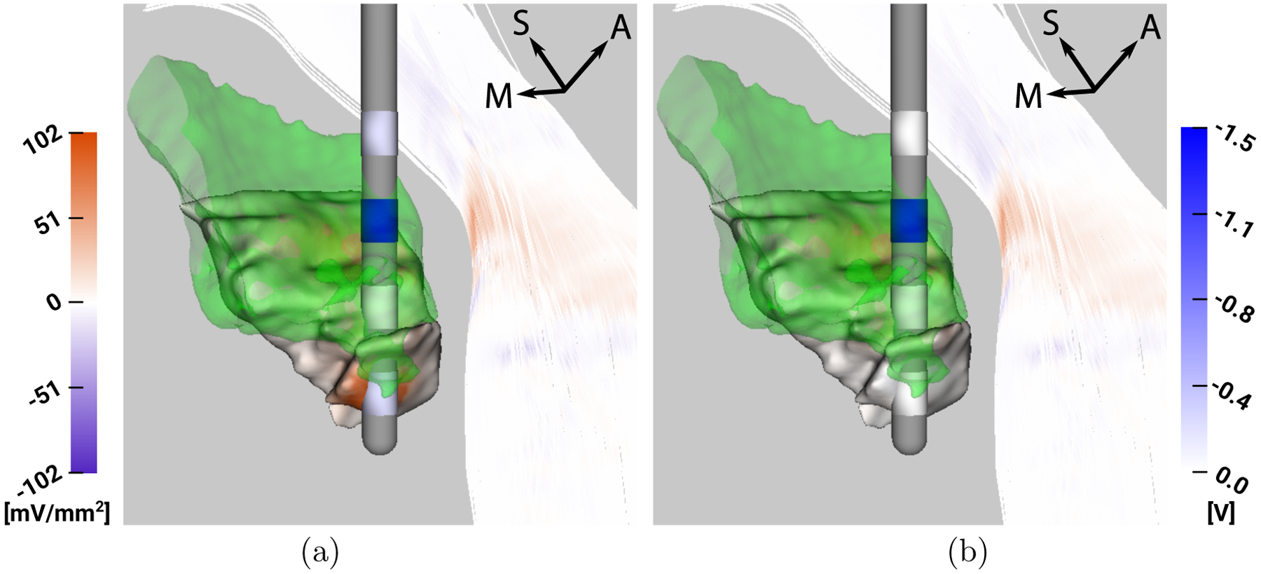 Figure 4: