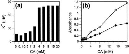 FIG. 7.